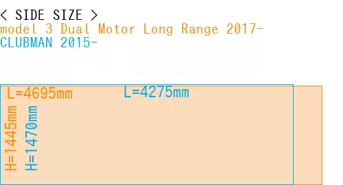 #model 3 Dual Motor Long Range 2017- + CLUBMAN 2015-